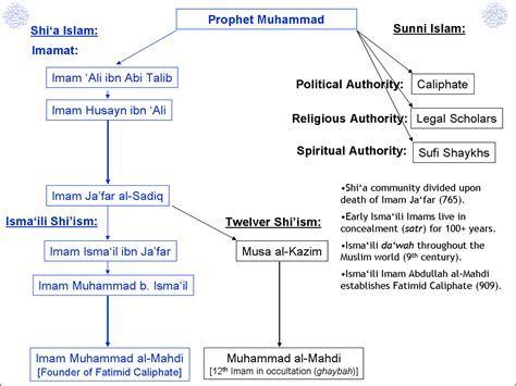  Sự Trỗi Đào Của Tín Ngưỡng Ismaili Shia Qua Chiến Thắng Ghazni: Một Khúc Biểu Diễn Lịch Sử Rực Rỡ và Phức Tạp